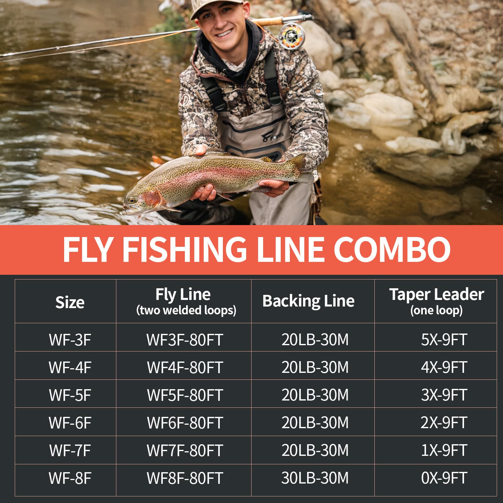 Набор лески для нахлыстовой рыбалки 8Fans, плавающая леска с утяжеленным концом и двумя сварными петлями, бэкинг, конусный поводок, WF2, WF3, WF4, WF5, WF6, WF7, WF8 2