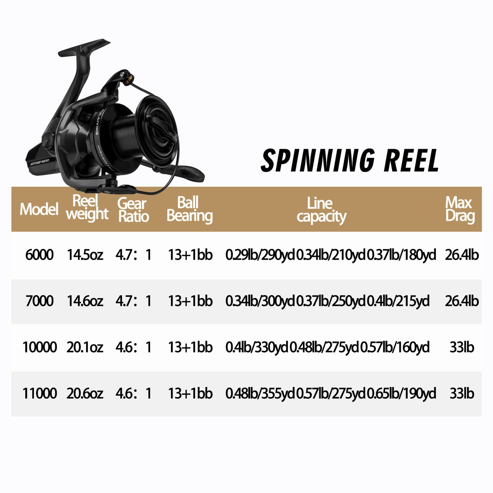 Спиннинговая катушка 8FANS × FULAIYING Long Shot 8