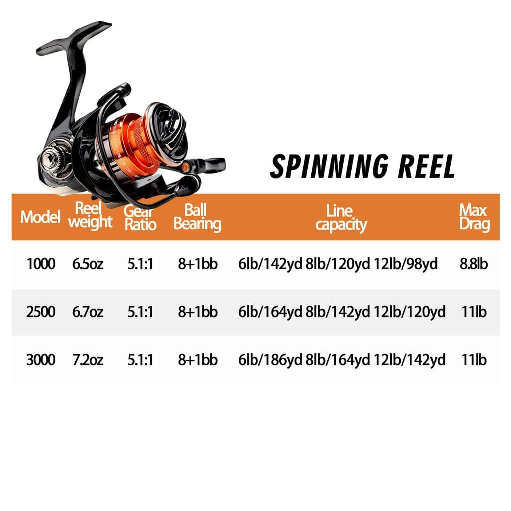 Лёгкая карбоновая спиннинговая катушка 8FANS × FULAIYING 5